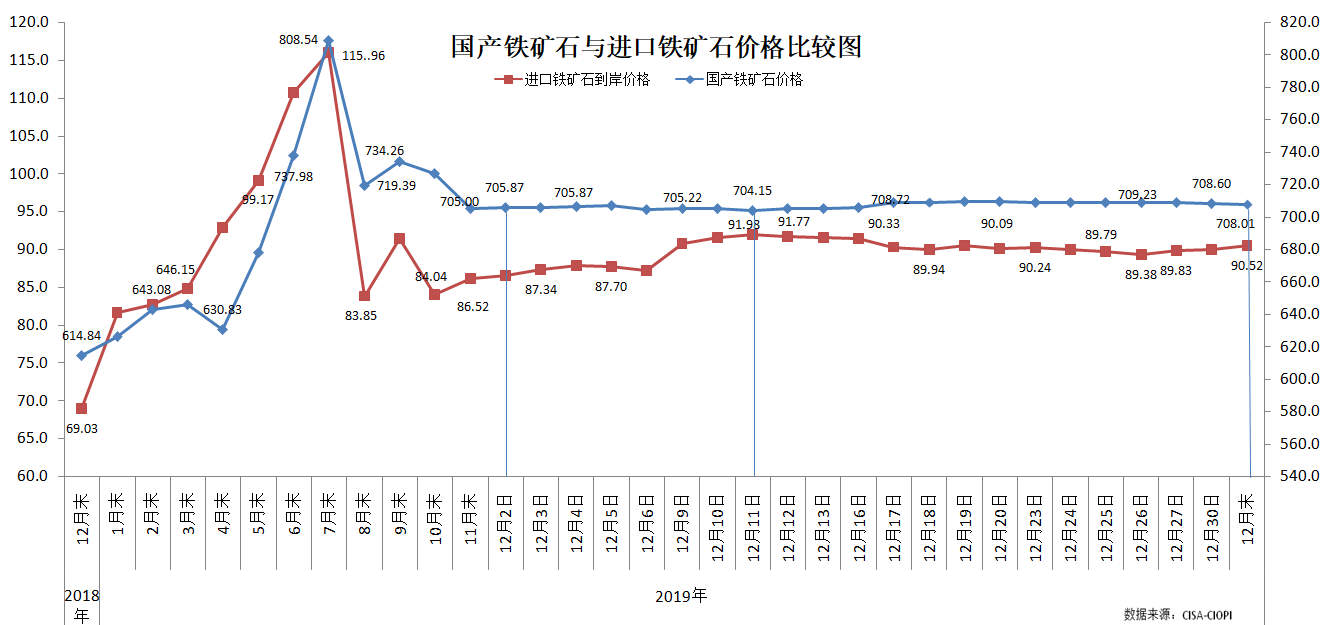 煤炭,煤炭价格,焦煤,焦炭,动力煤,焦炭价格,无烟煤,焦煤价格