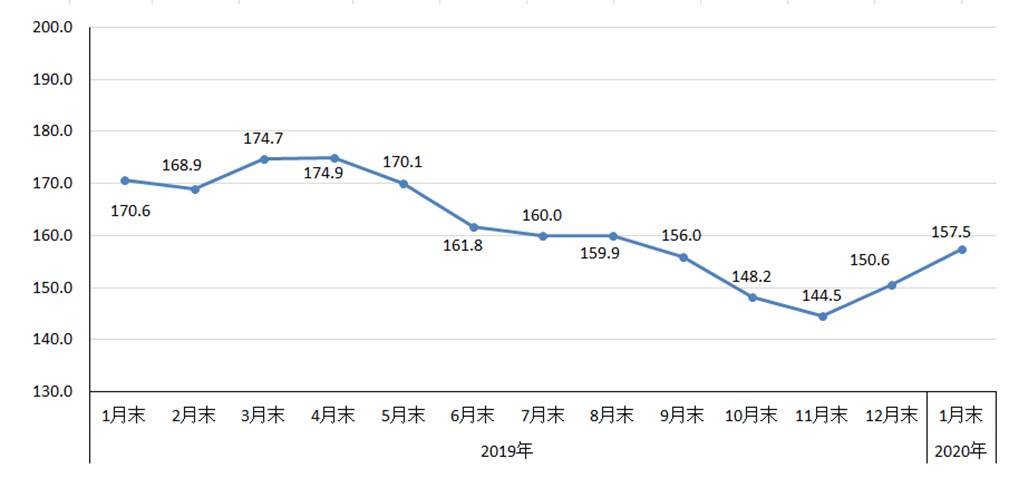 煤炭,煤炭价格,焦煤,焦炭,动力煤,焦炭价格,无烟煤,焦煤价格