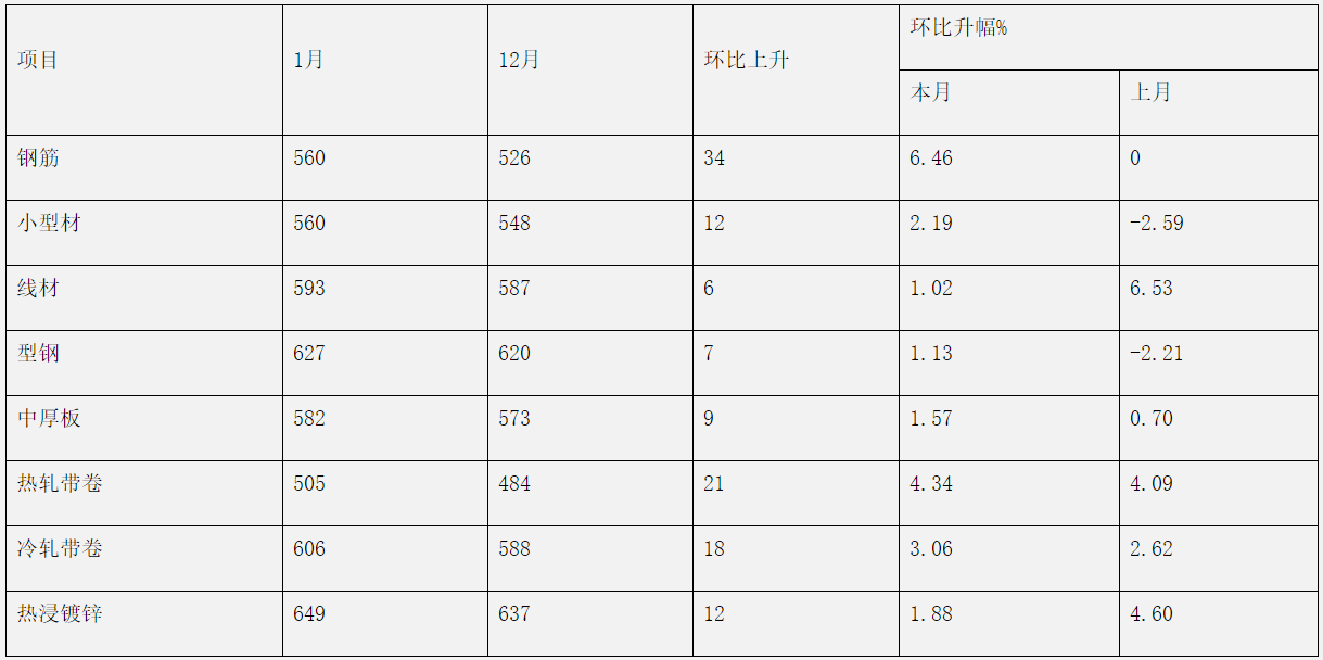 煤炭,煤炭价格,焦煤,焦炭,动力煤,焦炭价格,无烟煤,焦煤价格