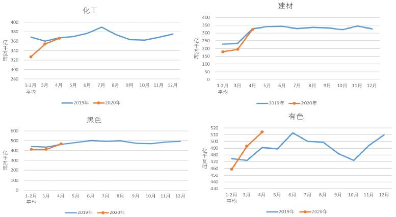 煤炭,煤炭价格,焦煤,焦炭,动力煤,焦炭价格,无烟煤,焦煤价格