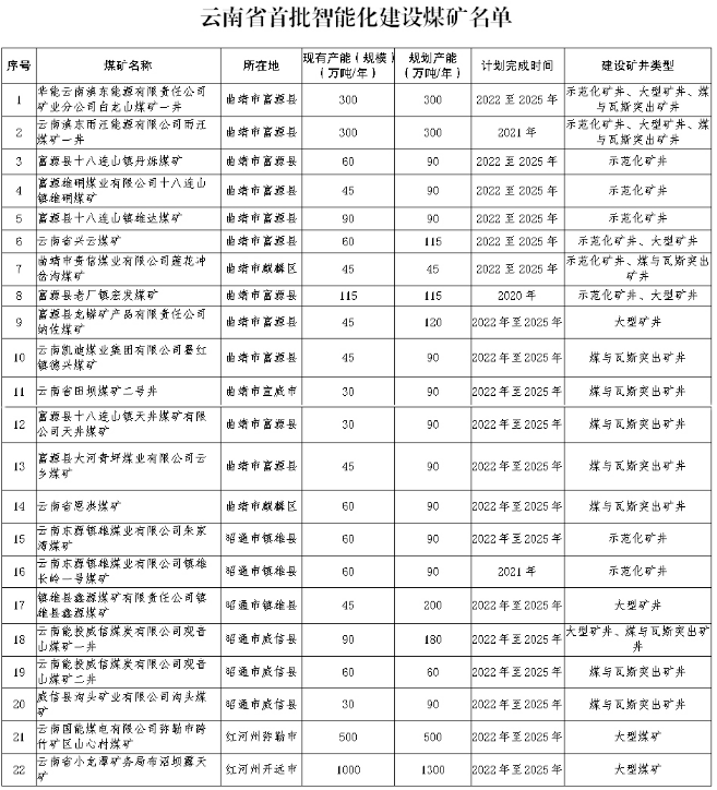 煤炭,煤炭价格,焦煤,焦炭,动力煤,焦炭价格,无烟煤,焦煤价格