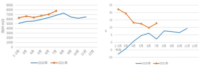 煤炭,煤炭价格,焦煤,焦炭,动力煤,焦炭价格,无烟煤,焦煤价格